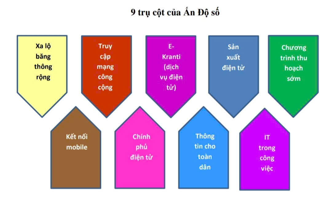 gen-n-Hình 1 bài t9.jpg